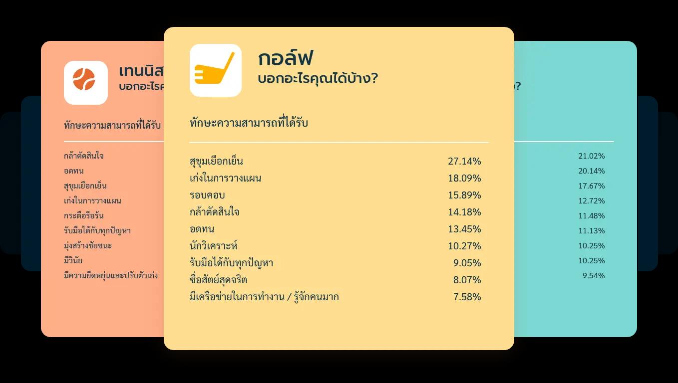 ค้นหางานที่เหมาะกับคุณ